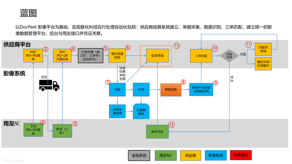 联化图.png