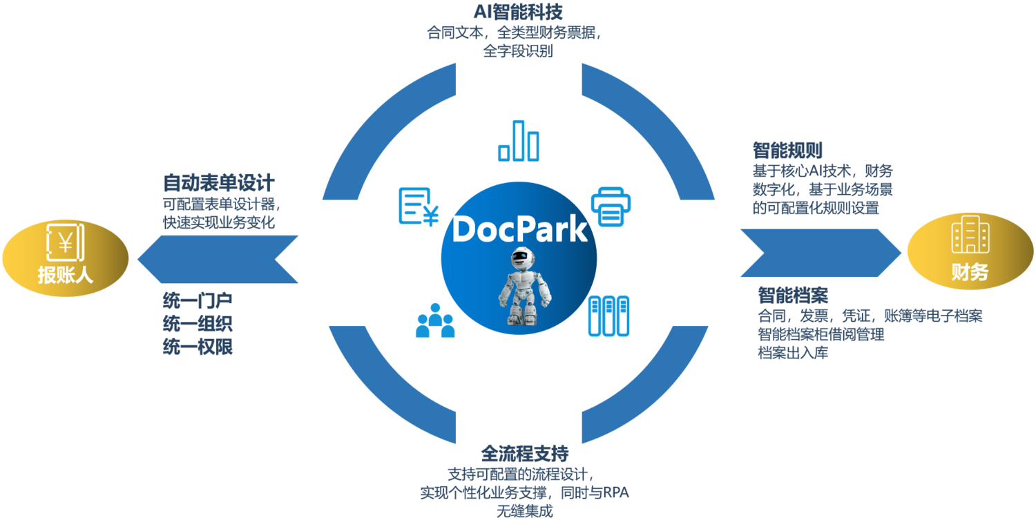 电子会计档案系统