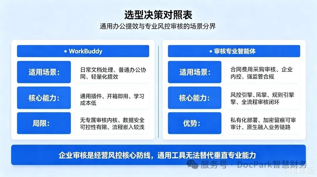 选型决策对照表.jpeg