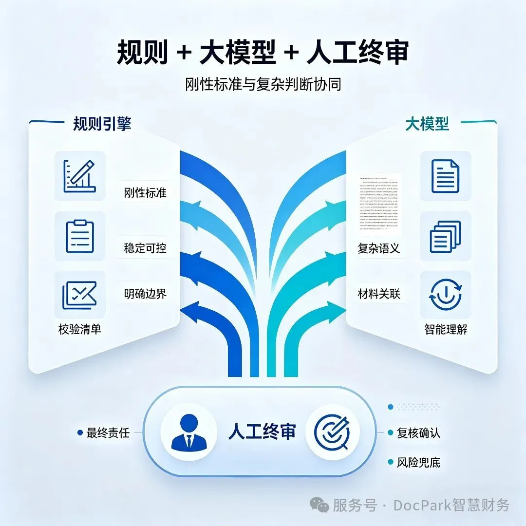 规则大模型终审.jpg