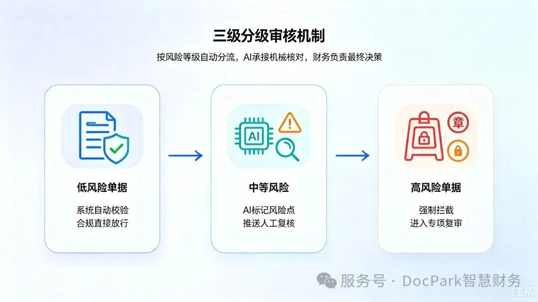 三级审核.jpg