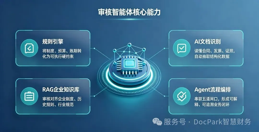 智能审核核心能力.jpg