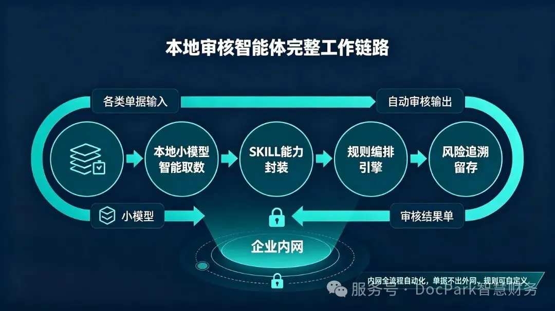 插图3-工作链路.jpeg