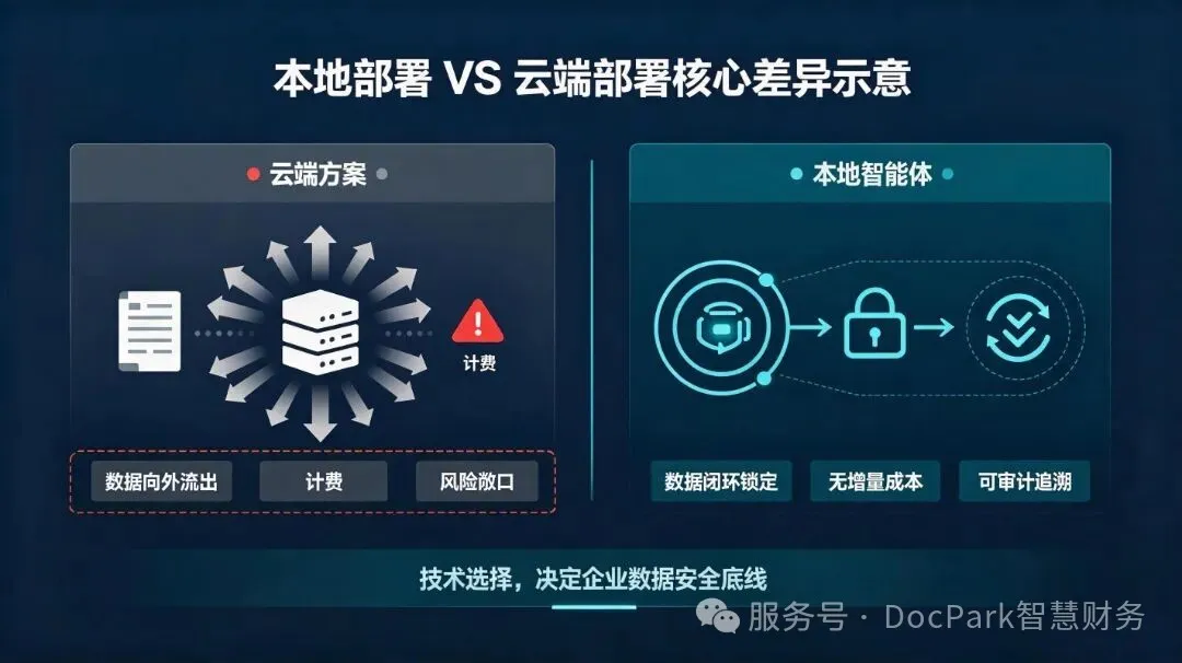 插图4-部署比较.jpg