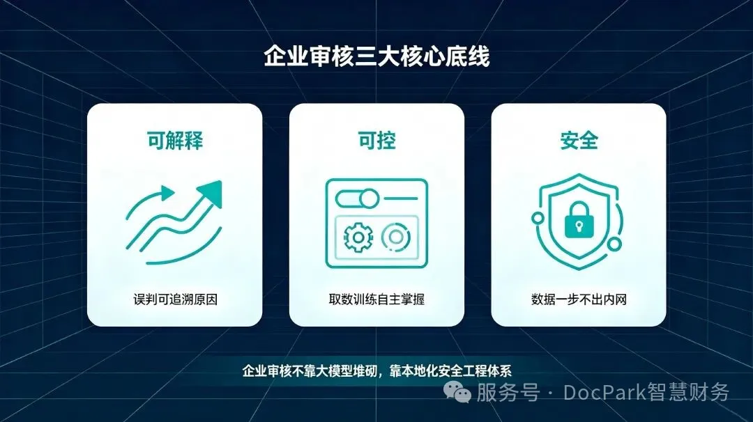 插图2-企业审核三大核心底线.jpeg
