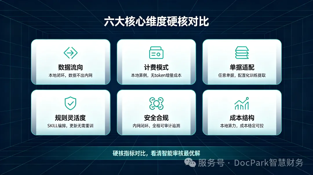 六大核心对比.png