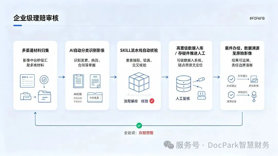 理赔五步.jpg