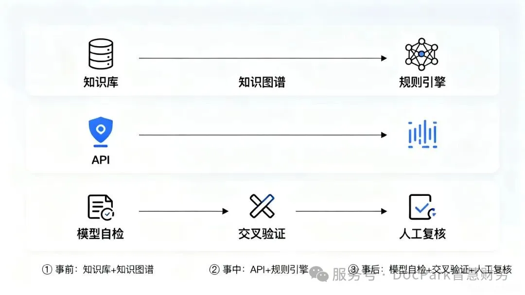 事前事中事后.jpg